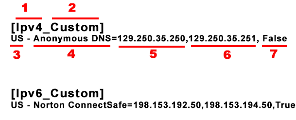 Configuration Guide